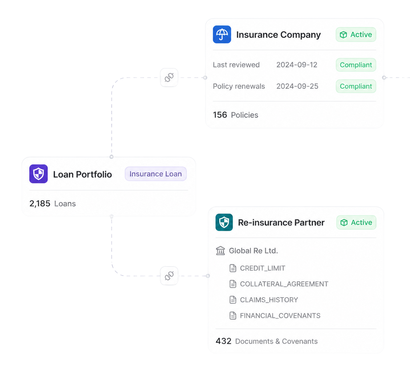 FinexusAI insurance and re-insurance lending risk and portfolio tools
